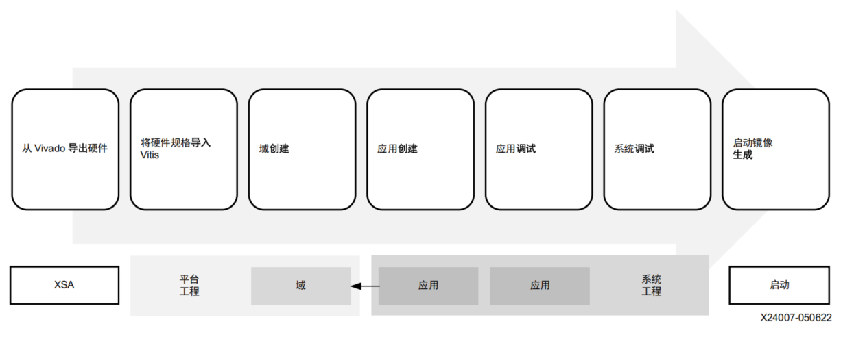嵌入式软件应用开发工作流程